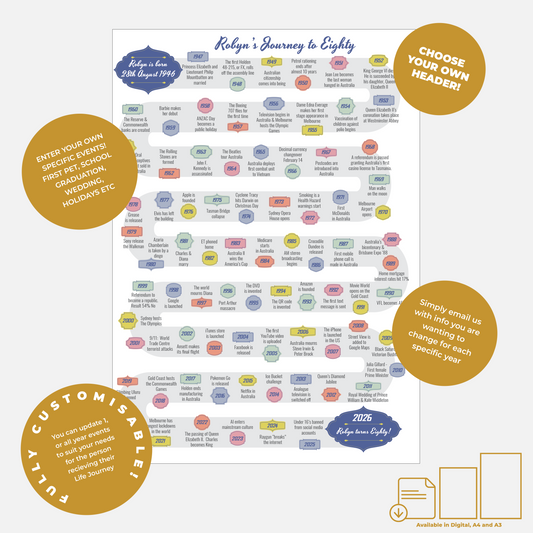 Journey to Eighty Design A