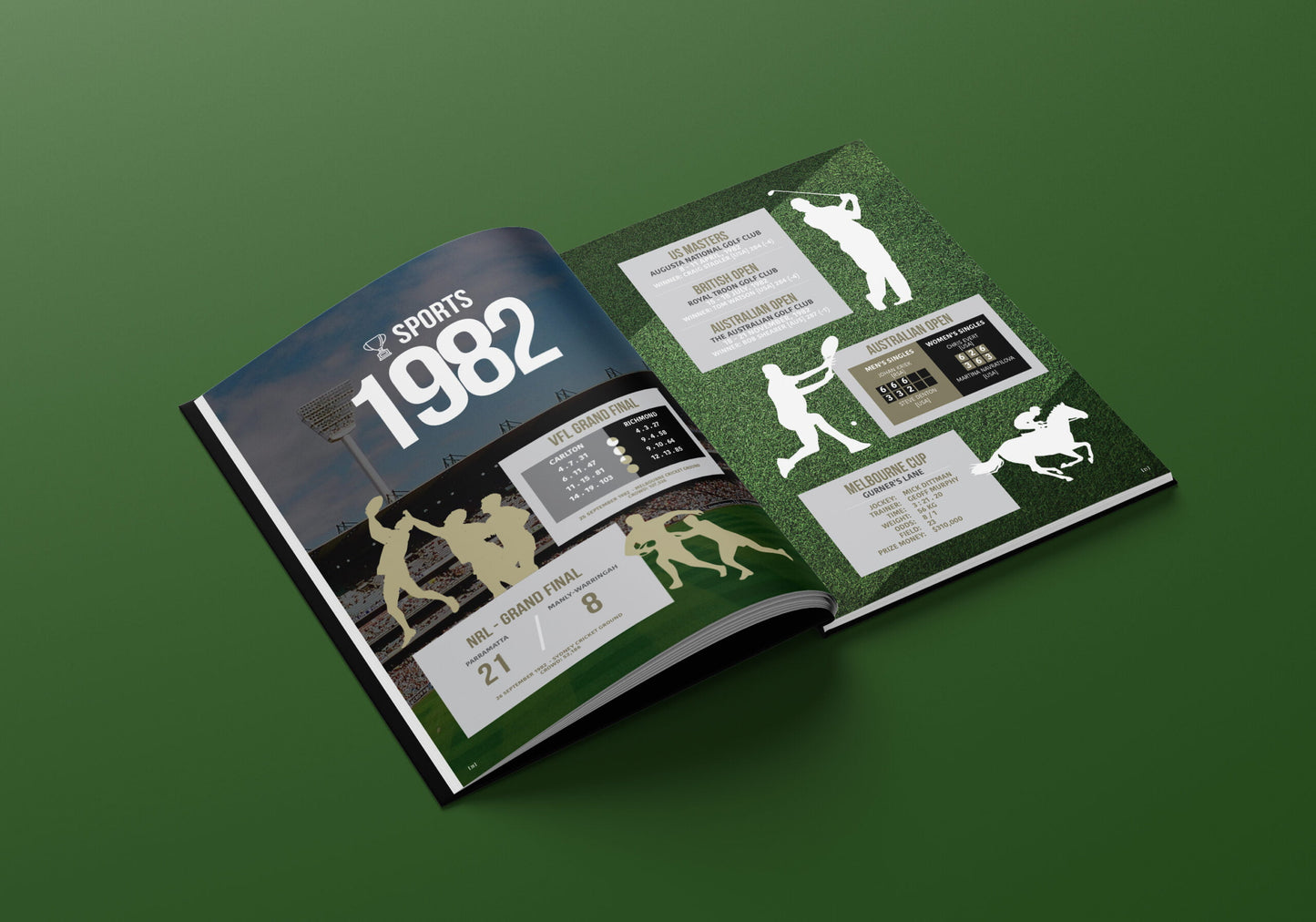 YOUR YEAR 1982