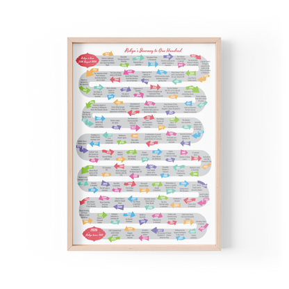 Journey to One Hundred Design B