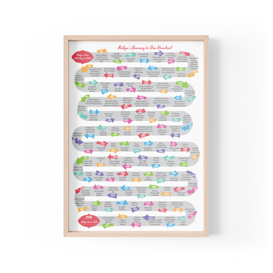 Journey to One Hundred Design B