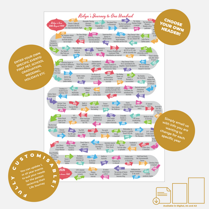 Journey to One Hundred Design B