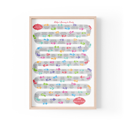 Journey to Ninety Design B
