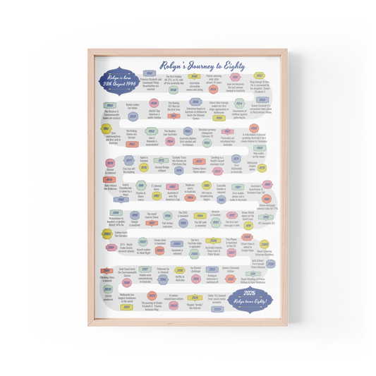 Journey to Eighty Design A