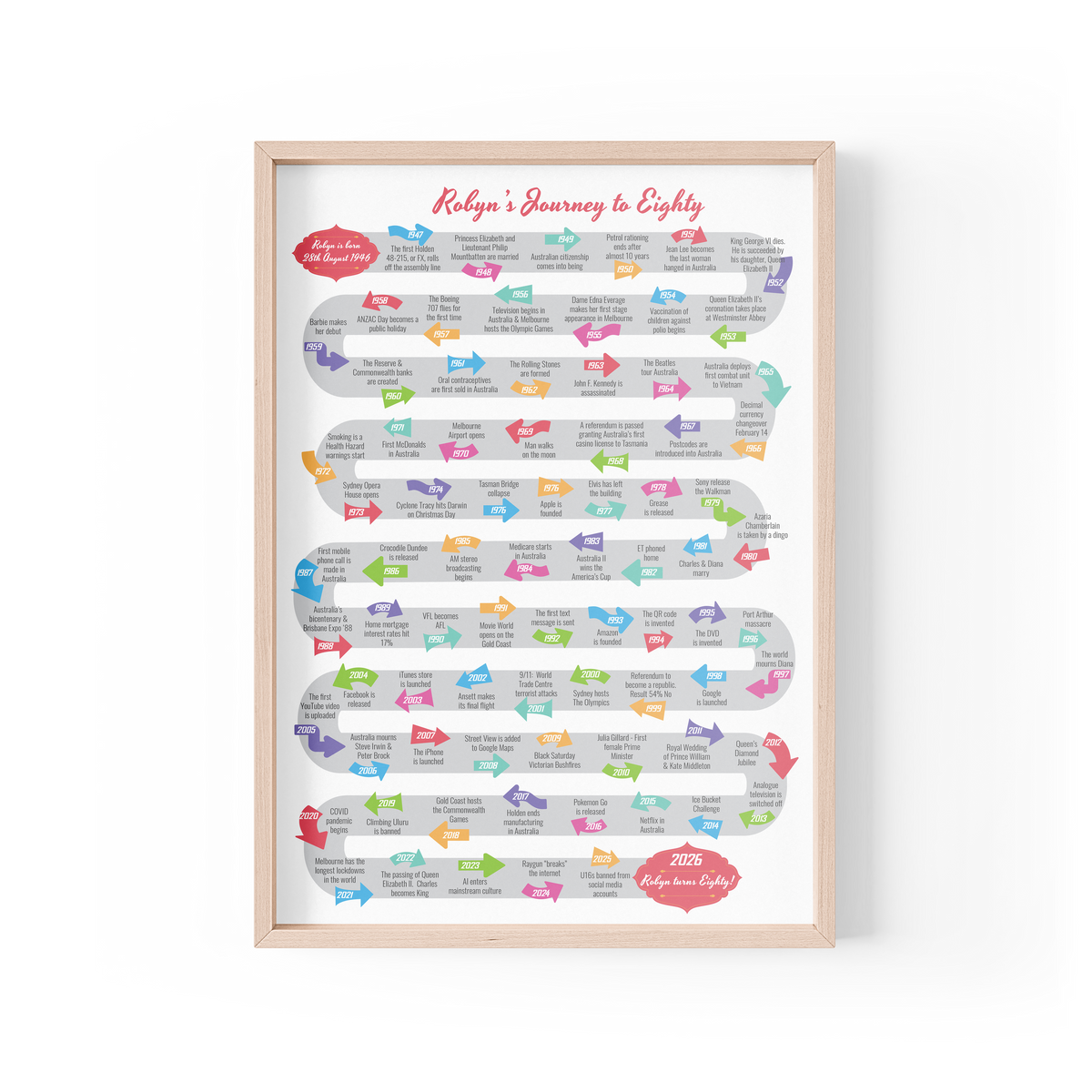 Journey to Eighty Design B