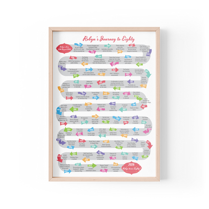 Journey to Eighty Design B