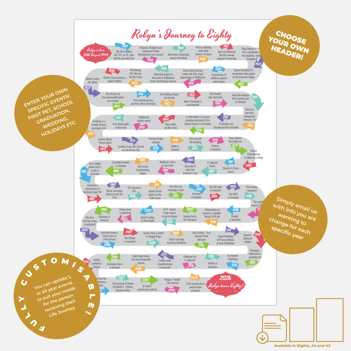 Journey to Eighty Design B