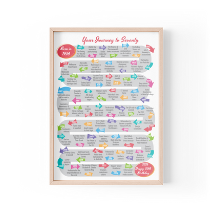 Journey to Seventy - Version 2