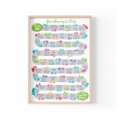 Journey to Sixty Design B
