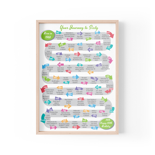 Journey to Sixty Design B