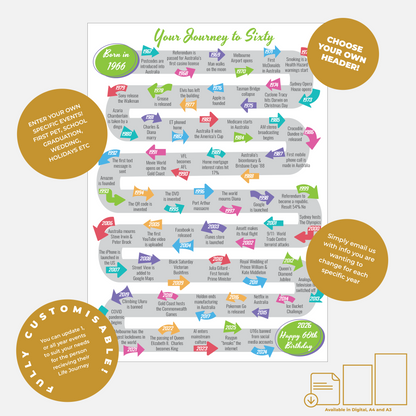 Journey to Sixty Design B