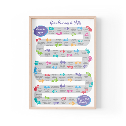 Journey to Fifty Design B