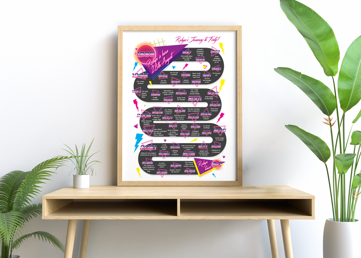 Journey to Forty Design A