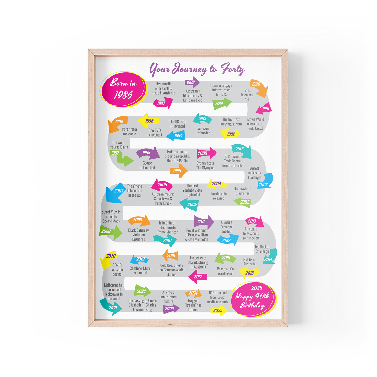Journey to Forty Design B