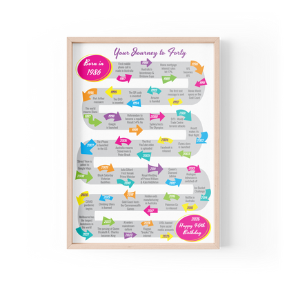 Journey to Forty Design B