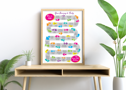 Journey to Forty Design B