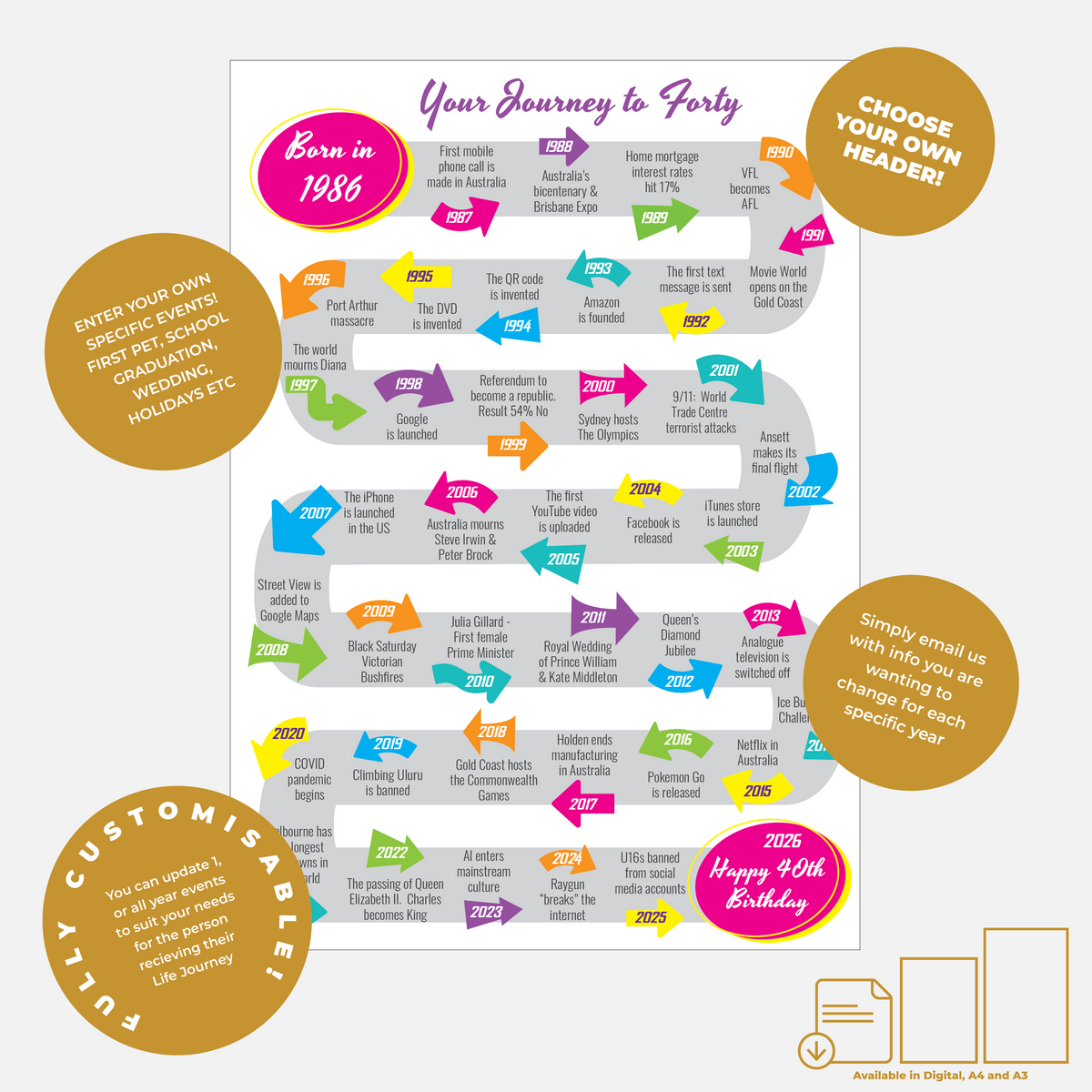 Journey to Forty Design B