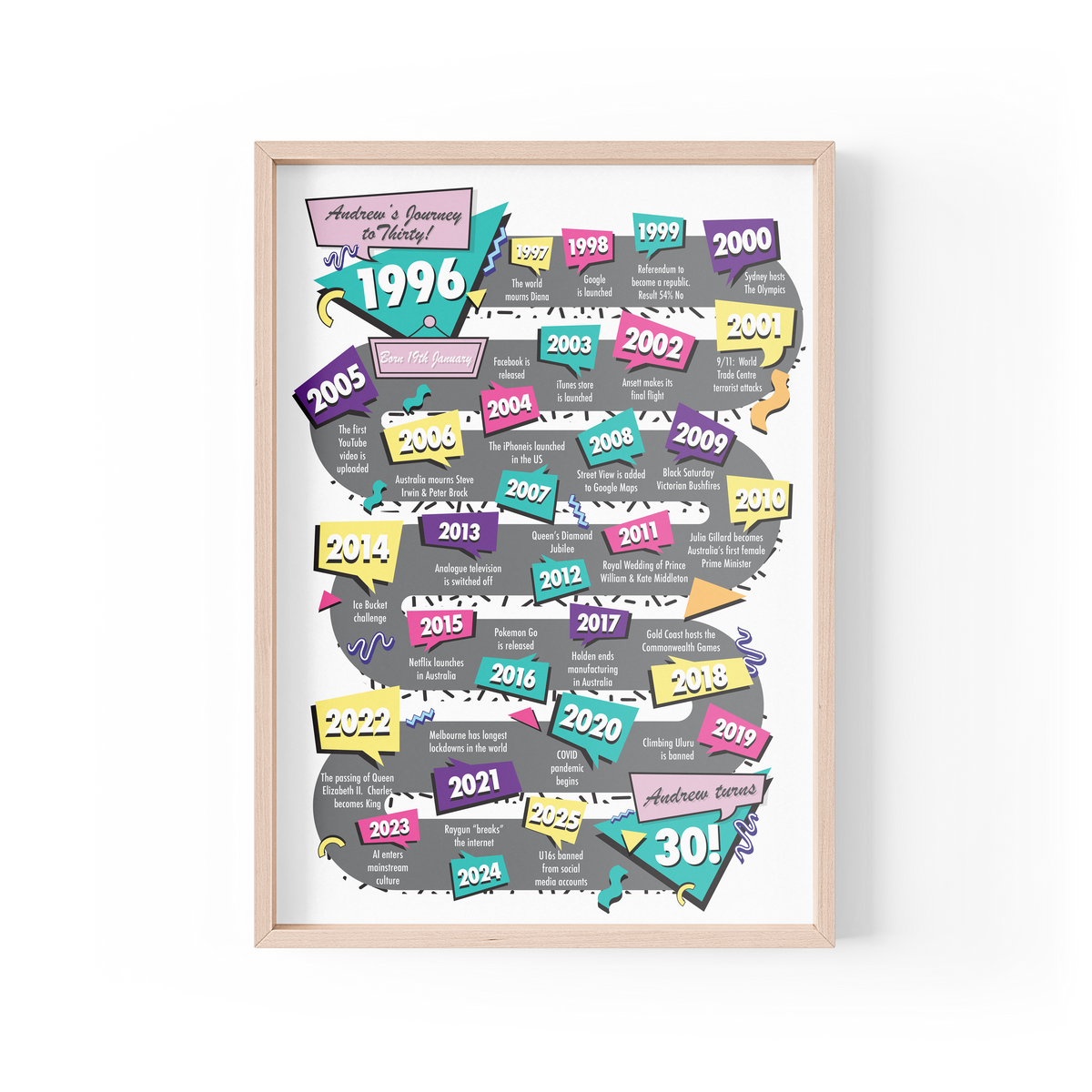 Journey to Thirty Design A