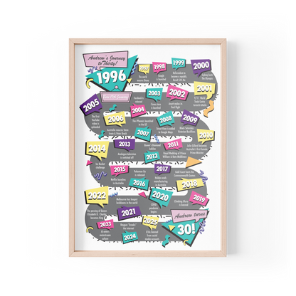 Journey to Thirty Design A