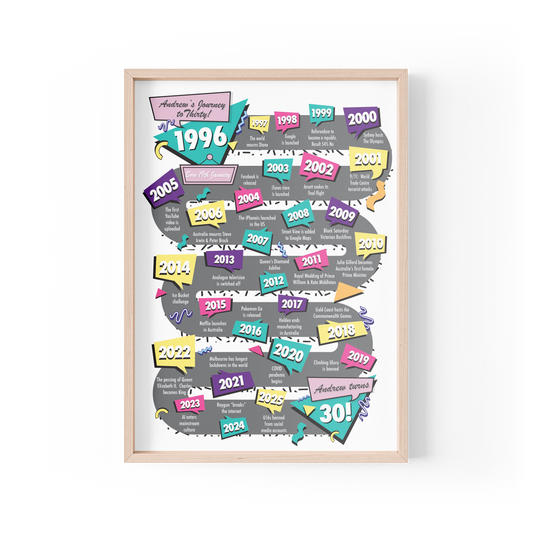 Journey to Thirty Design A