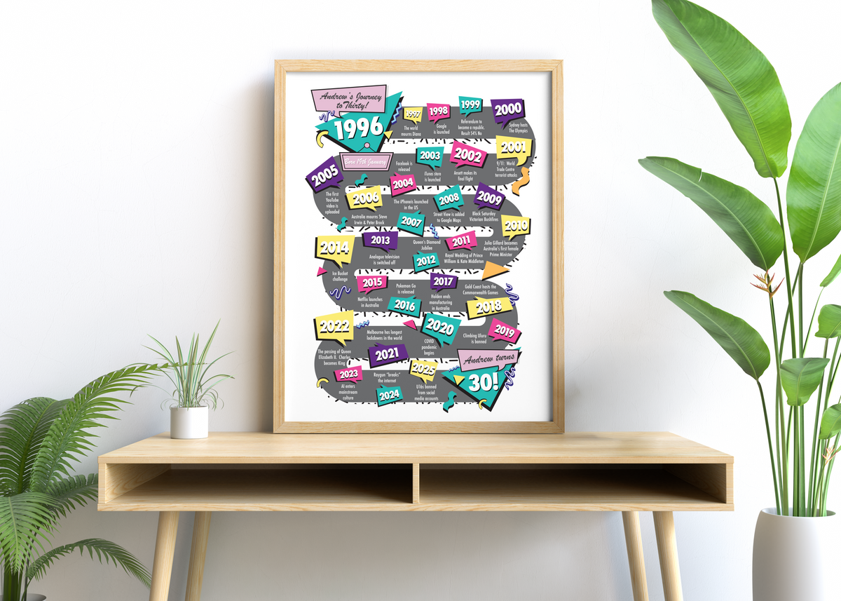 Journey to Thirty Design A