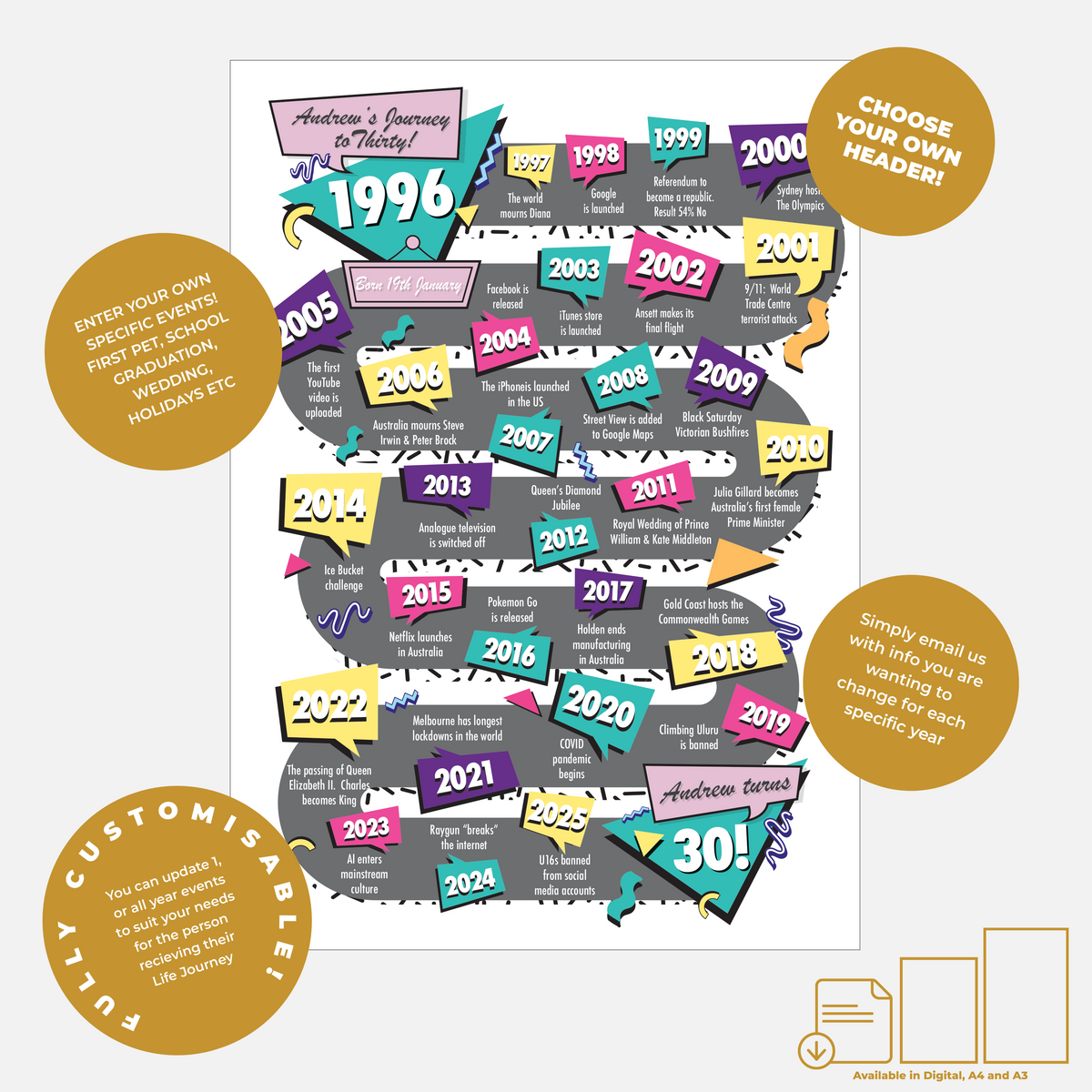 Journey to Thirty Design A