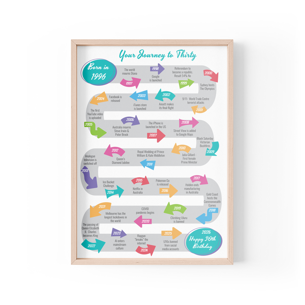 Journey to Thirty Design B