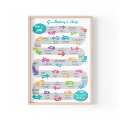 Journey to Thirty Design B