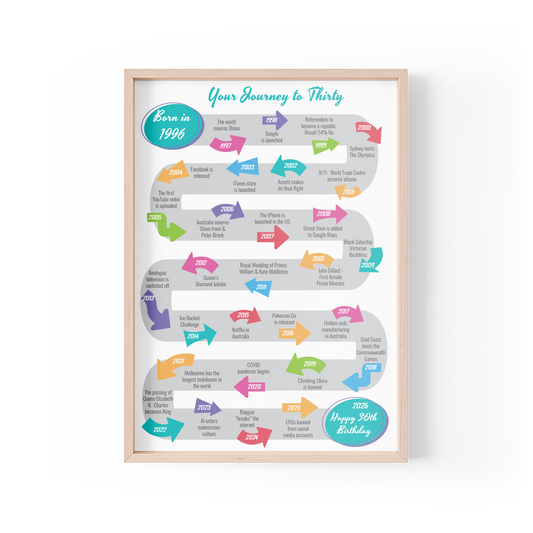 Journey to Thirty Design B