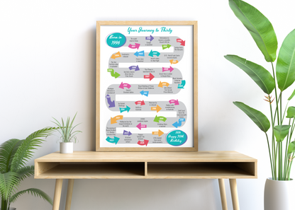 Journey to Thirty Design B