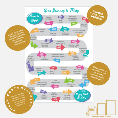 Journey to Thirty Design B