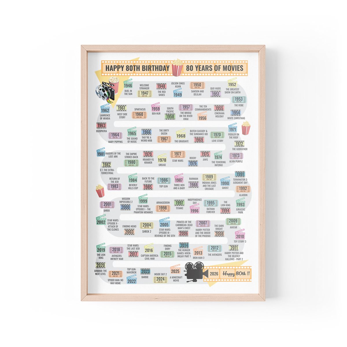 Journey to Eighty Movie Edition