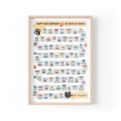 Journey to Eighty Movie Edition