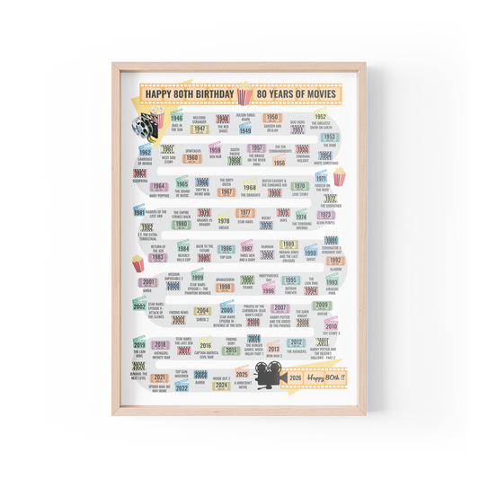 Journey to Eighty Movie Edition